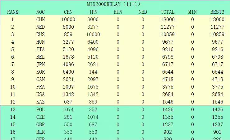 吉拉西冬窗离队的解约金只有1750万欧，这也引起了众多豪门球队的兴趣，他存在离队的可能。